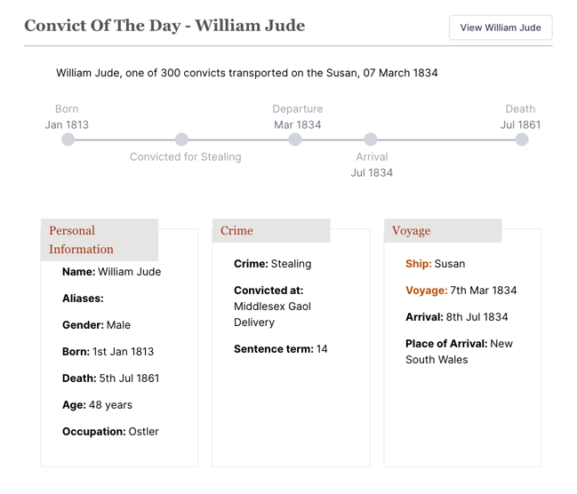 Convict of the day